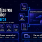 automatizarea comenzilor ecommerce